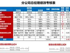刘沐晨打分怎么算(刘沐苒打分最准的三个维度)