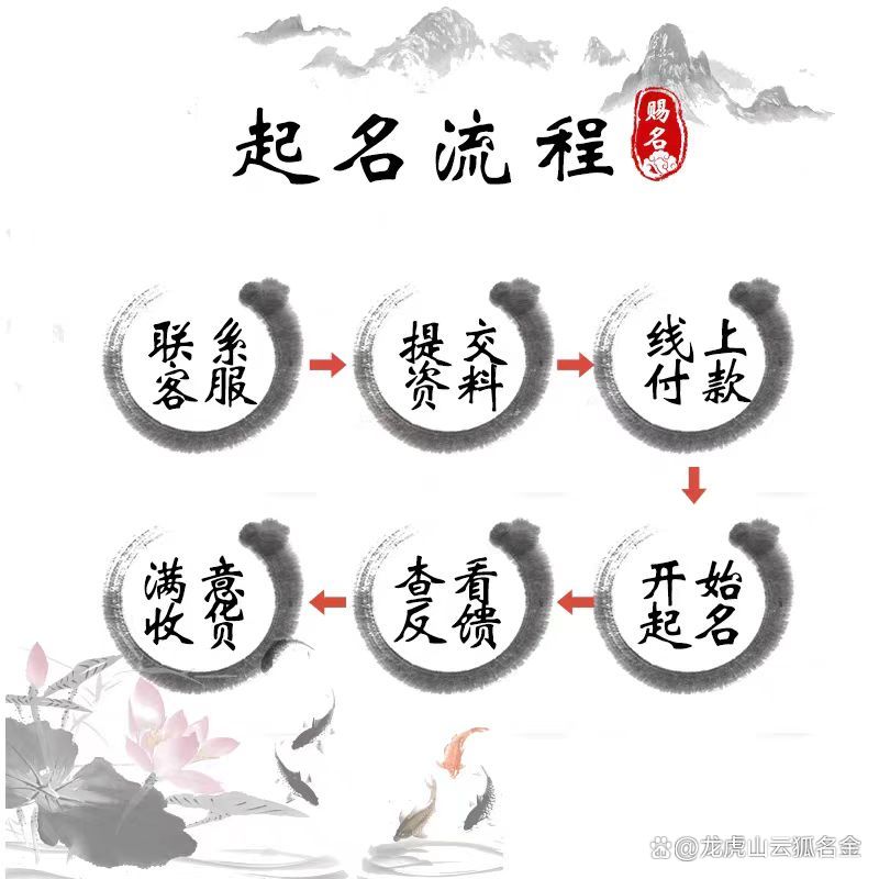 起名网站哪个靠谱(起名大师真实口碑哪家强)