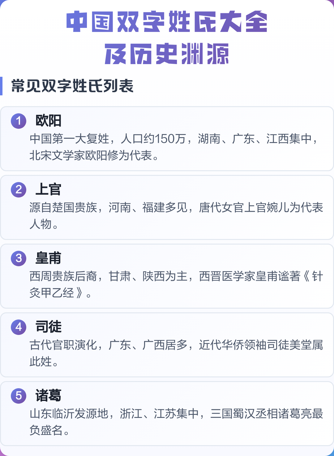 姓氏大全完整列表(100个稀有姓氏大全) 姓氏大全完整列表(100个稀有姓氏大全)