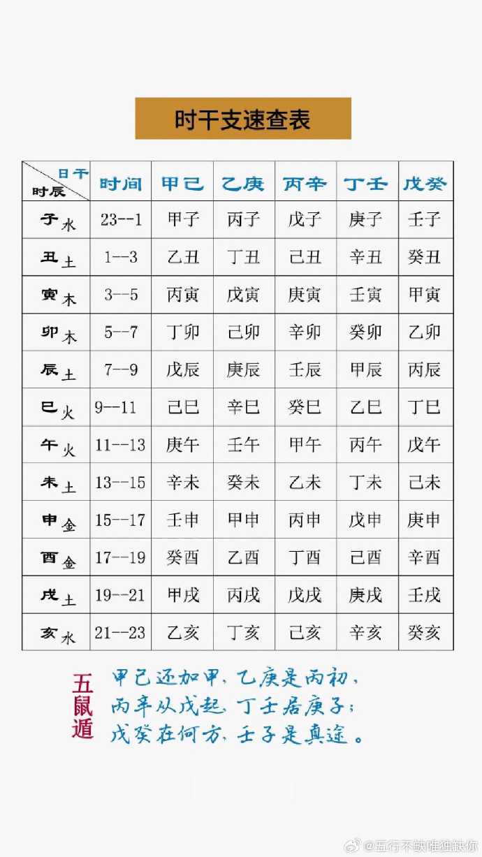 八字查询表免费(四柱八字查询表免费)