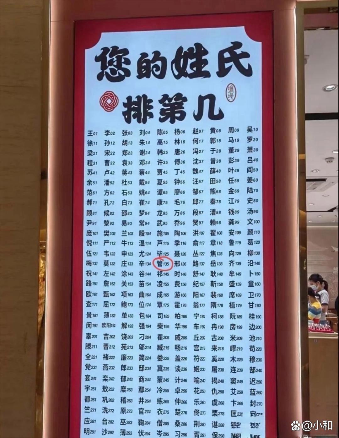现在的百家姓有多少个姓氏(百家姓里面到底有多少个姓氏) 现在的百家姓有多少个姓氏(百家姓里面到底有多少个姓氏)