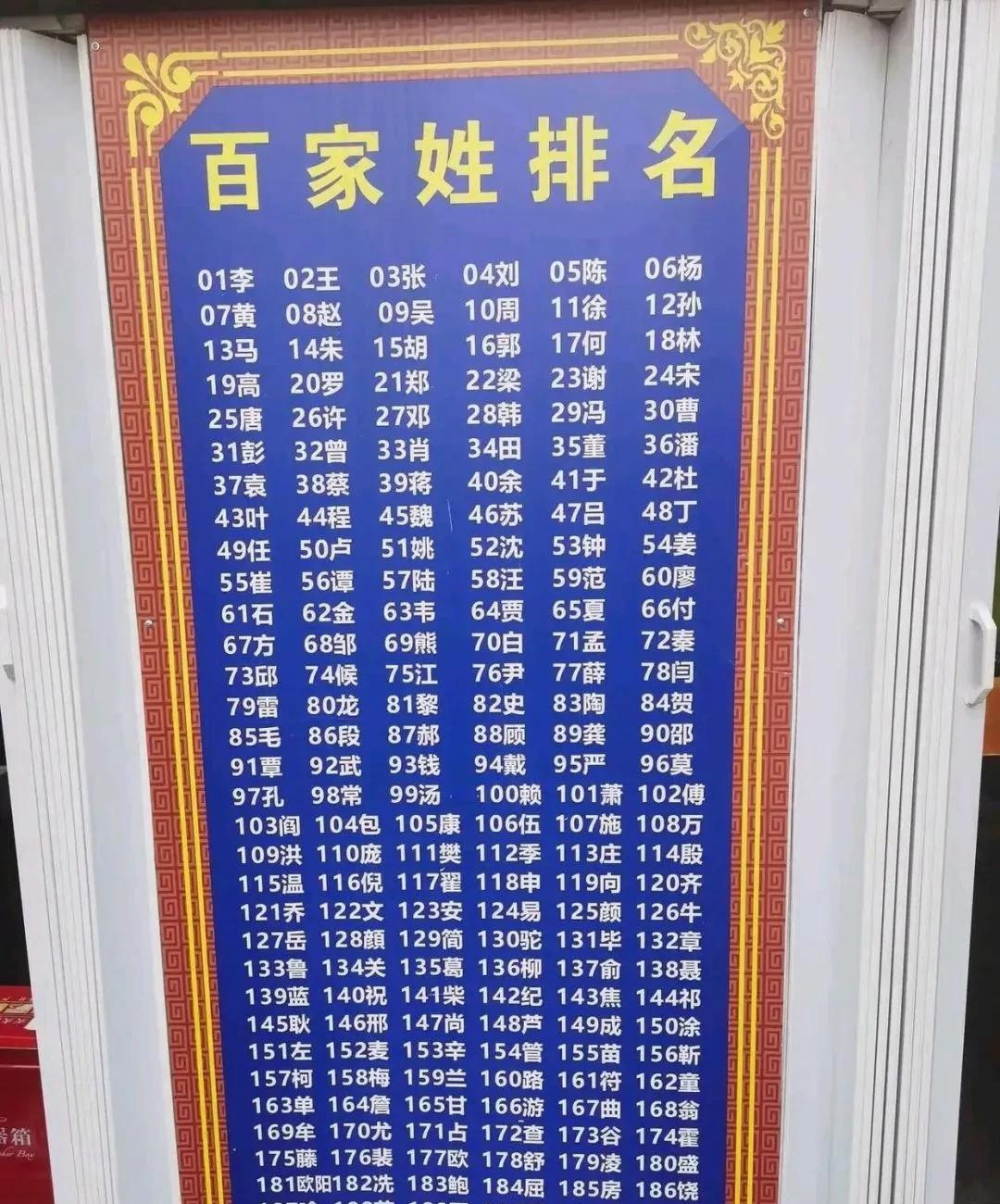 百家姓丘排名第几位(邱姓排名百家姓第几位) 百家姓丘排名第几位(邱姓排名百家姓第几位)
