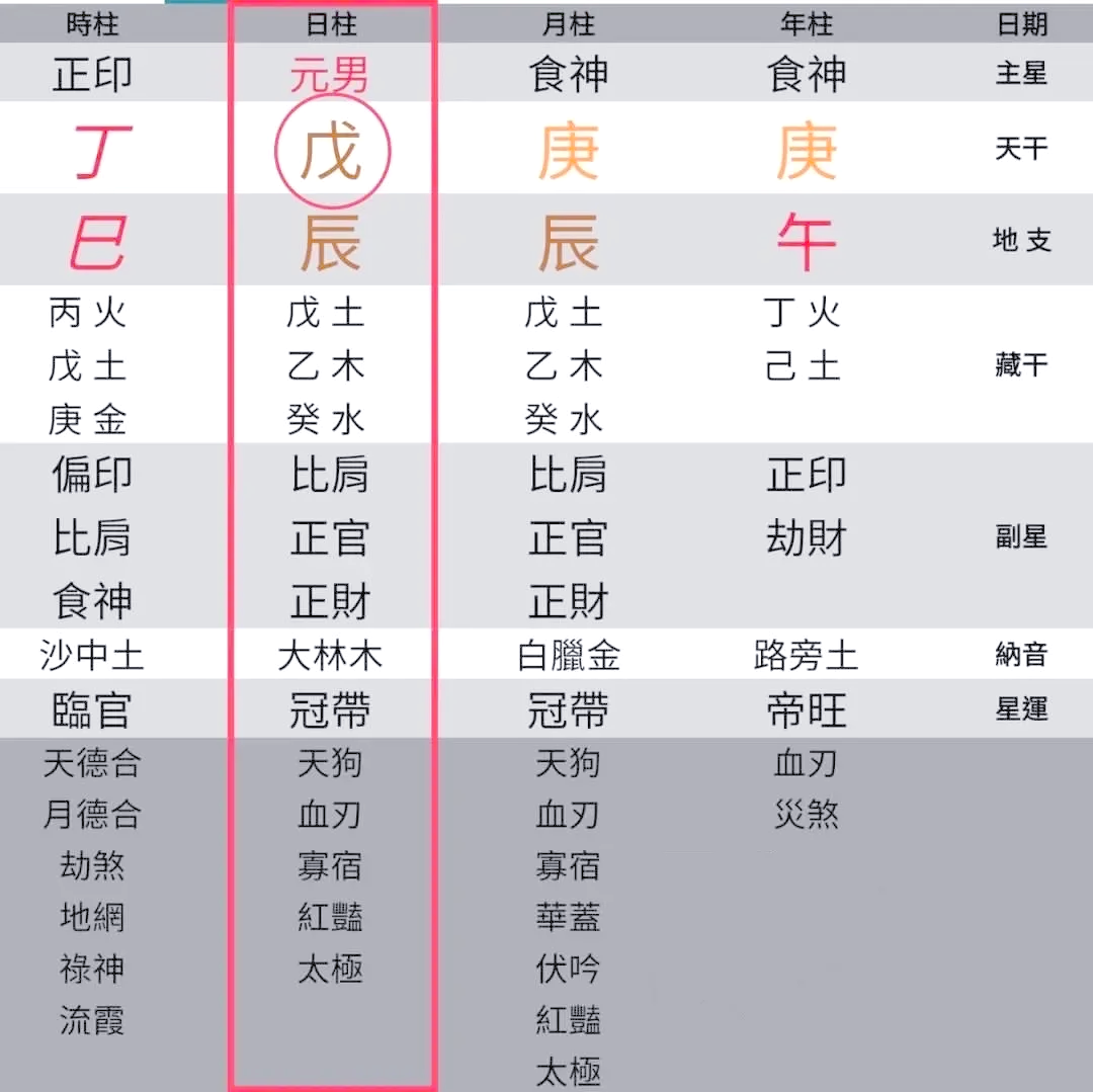 怎么查八字命盘(查八字命盘用什么软件好) 怎么查八字命盘(查八字命盘用什么软件好)