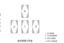 包含塔罗测试老板因为什么辞退我的词条 包含塔罗测试老板因为什么辞退我的词条