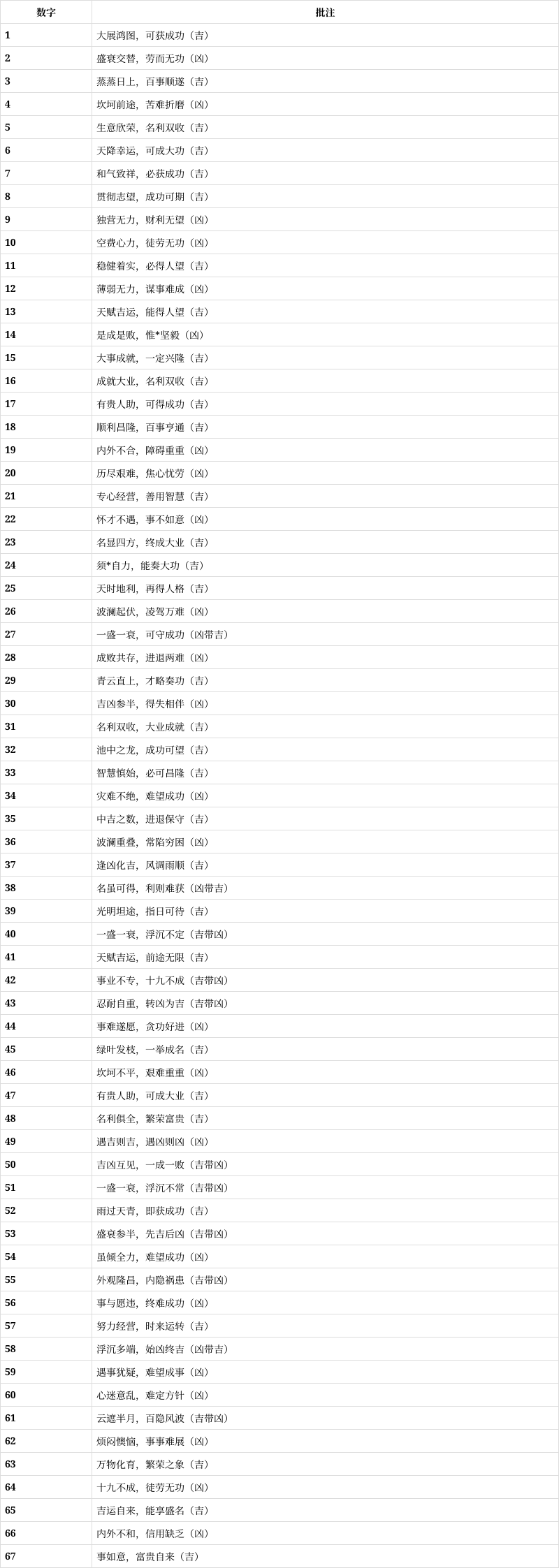 手机号码测吉凶免费版(手机号码测吉凶最准的APP)