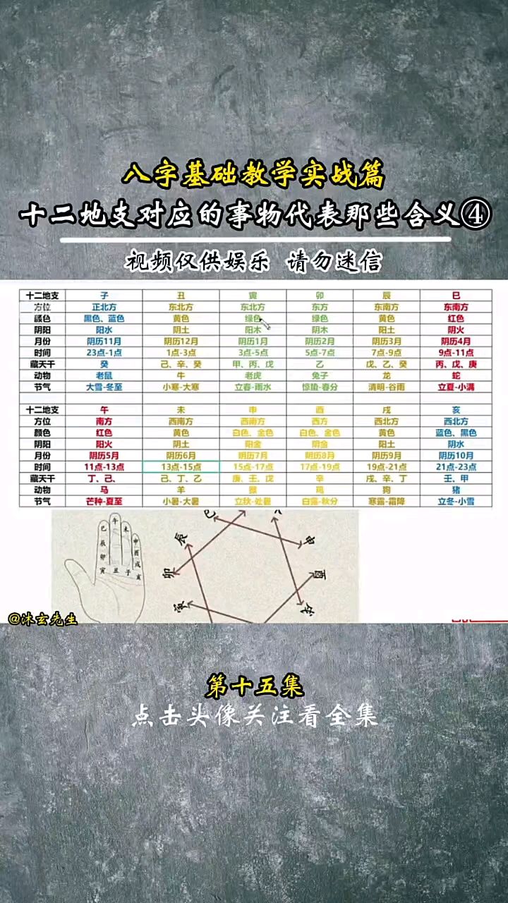 四柱八字测算真爱画相(元亨利贞四柱八字排盘详解析)