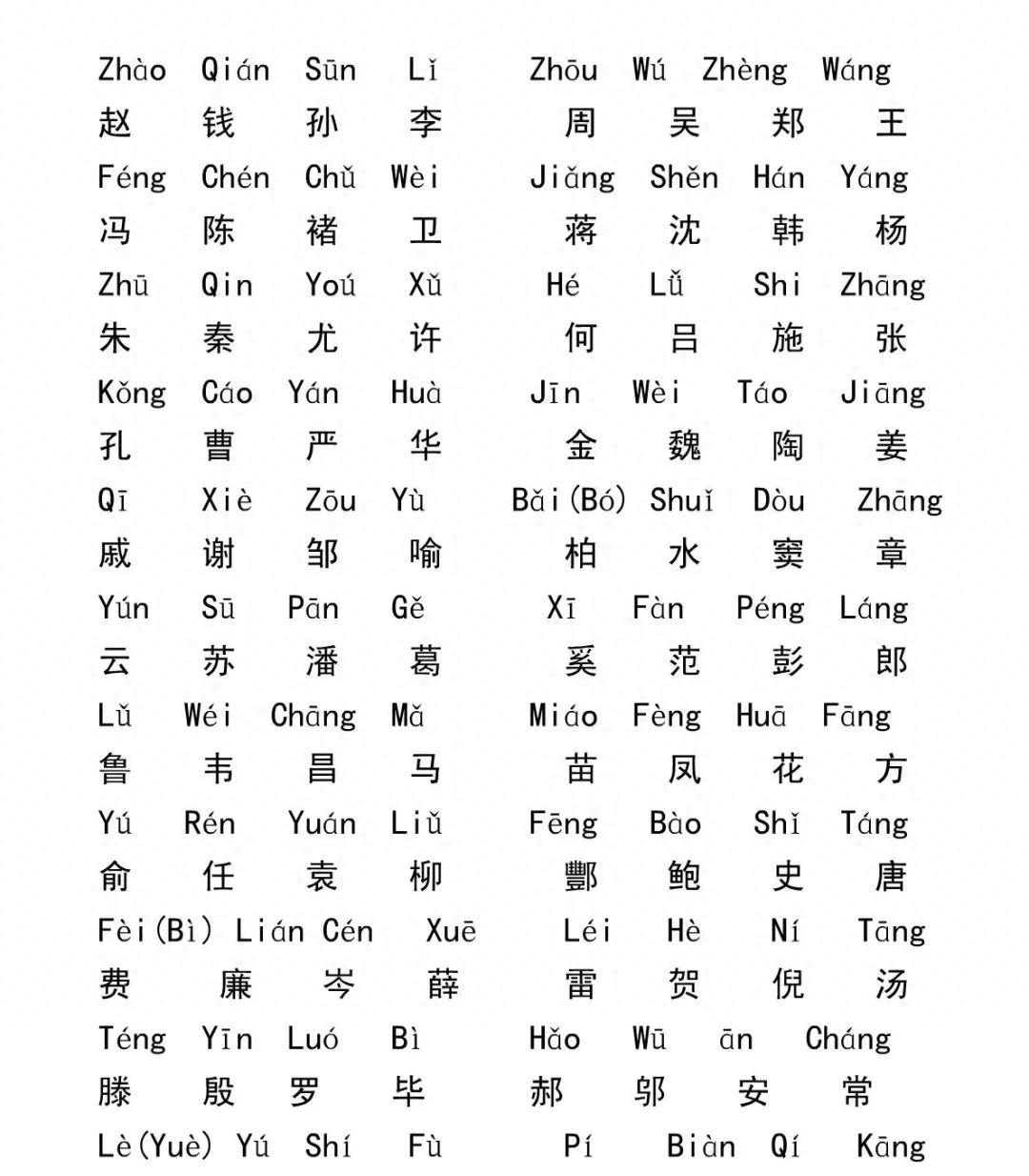 百家姓是按什么排列的(百家姓是按照人口排列的吗)