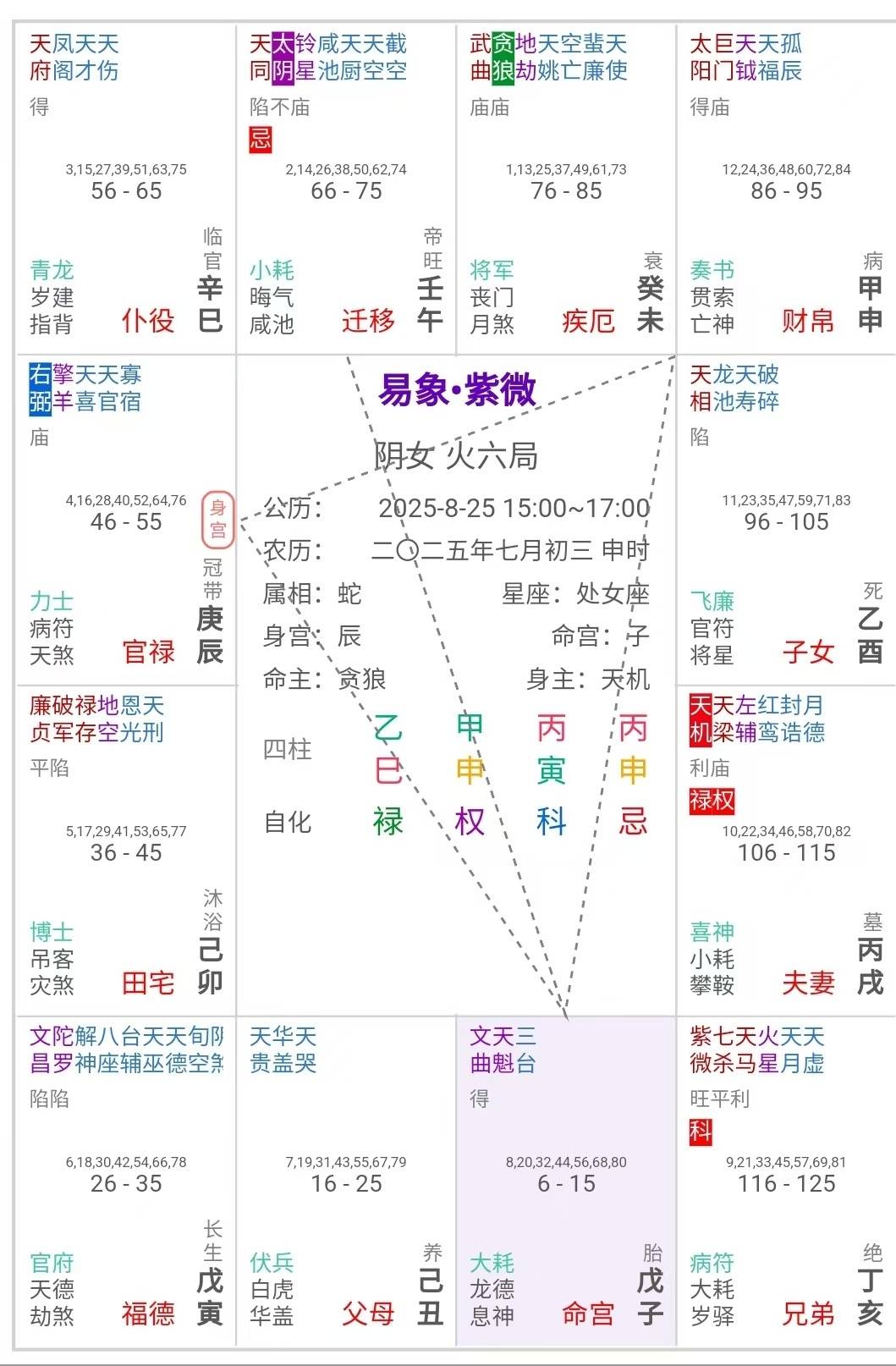 玄易排盘免费版查自己命的简单介绍