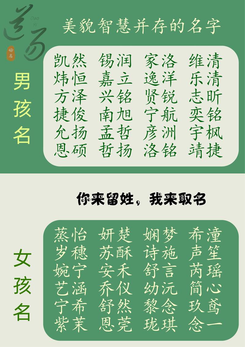 名字寓意姓氏(名字寓意姓氏有哪些)