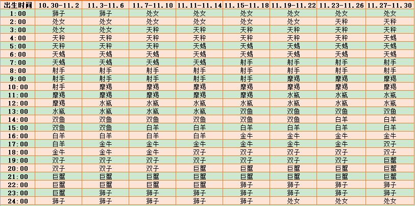星座测试查询(星座测试关闭下)