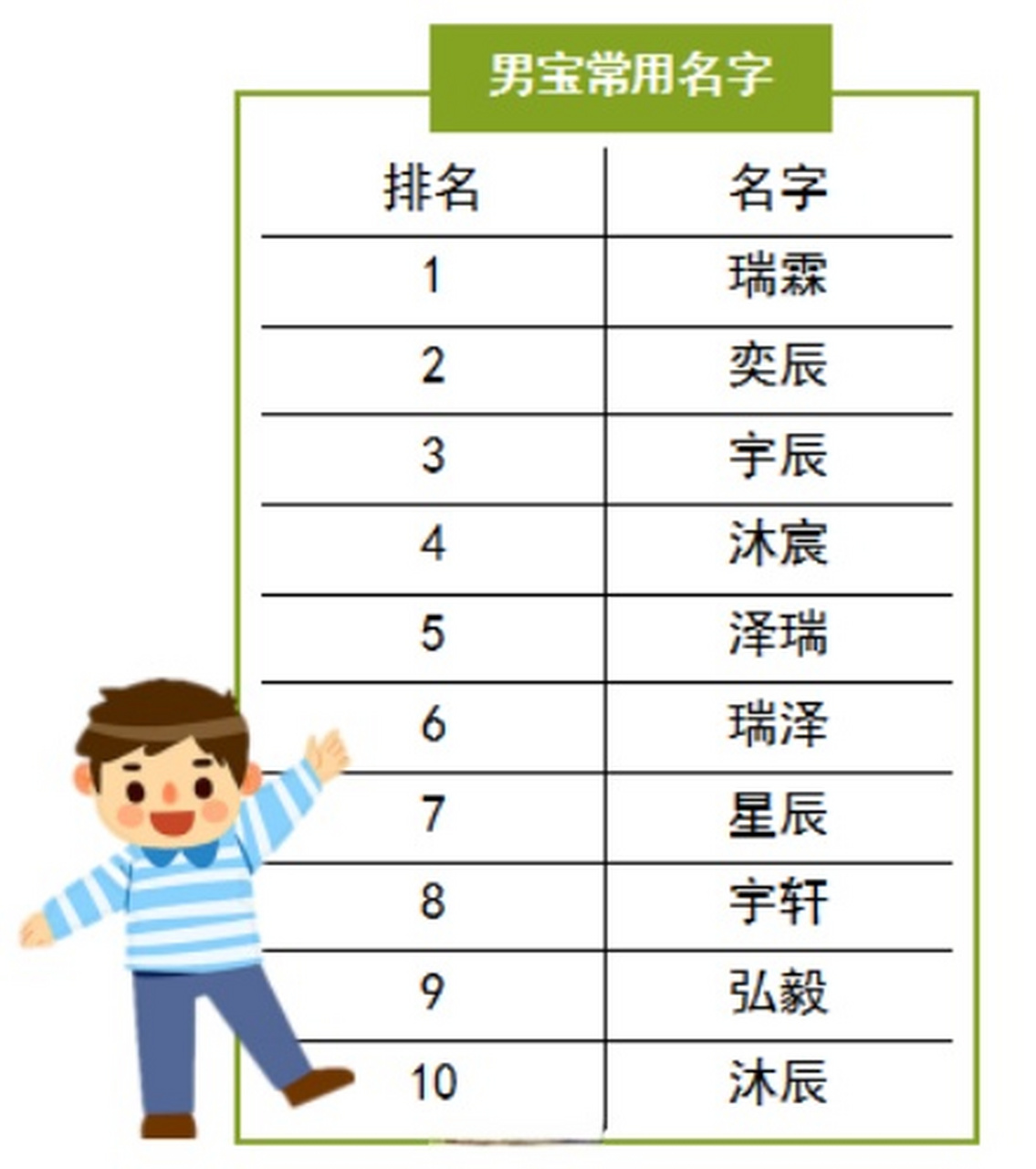 起名字2022免费(起名字大全免费2027男宝宝取)