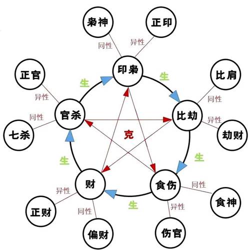 五行八字算命步骤(五行八字算命汉程网)