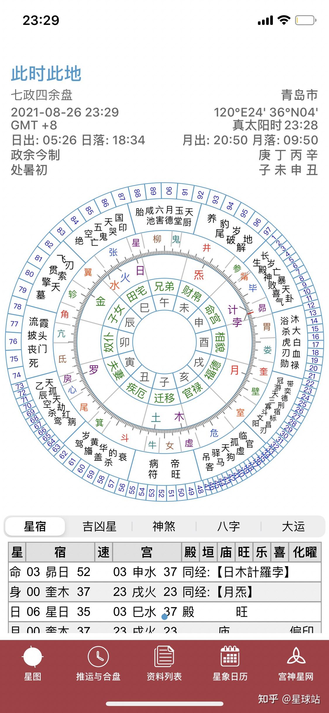 星座运势是不可信的吗知乎的简单介绍