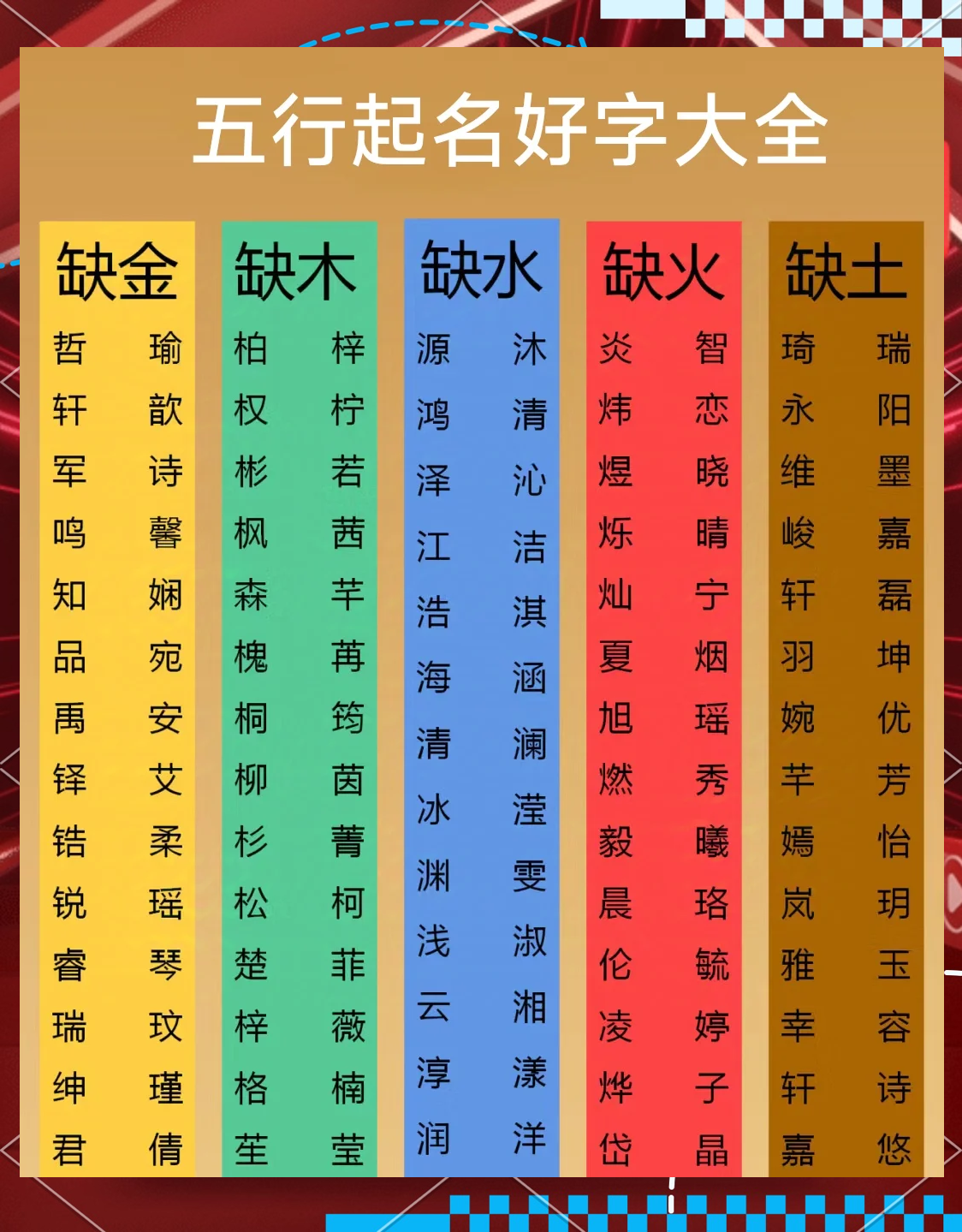 名字五格(名字五格重要吗)