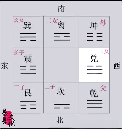家庭布局能用八卦图吗为什么(家庭布局能用八卦图吗为什么呢)