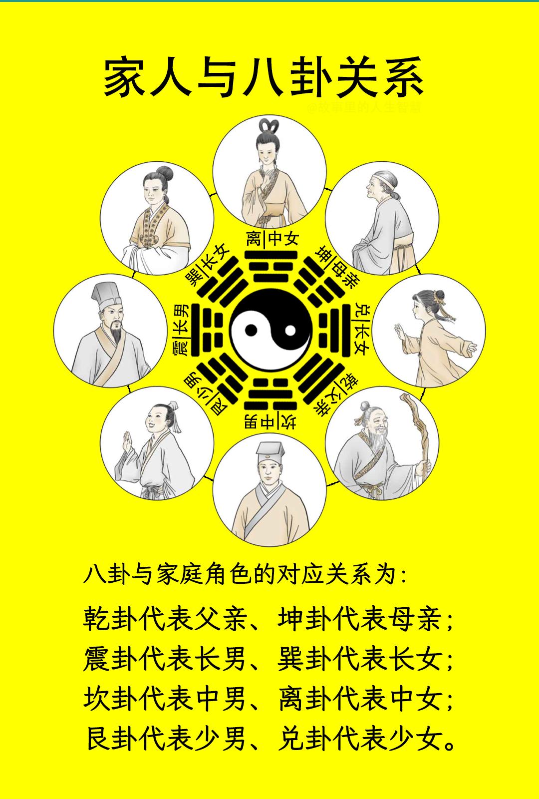 家庭布局能用八卦图吗为什么(家庭布局能用八卦图吗为什么呢) 家庭布局能用八卦图吗为什么(家庭布局能用八卦图吗为什么呢)