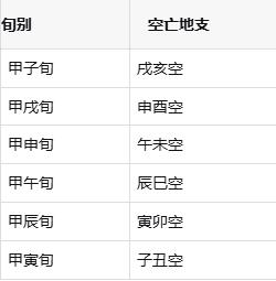 八字空亡的由来(八字中的空亡代表什么)
