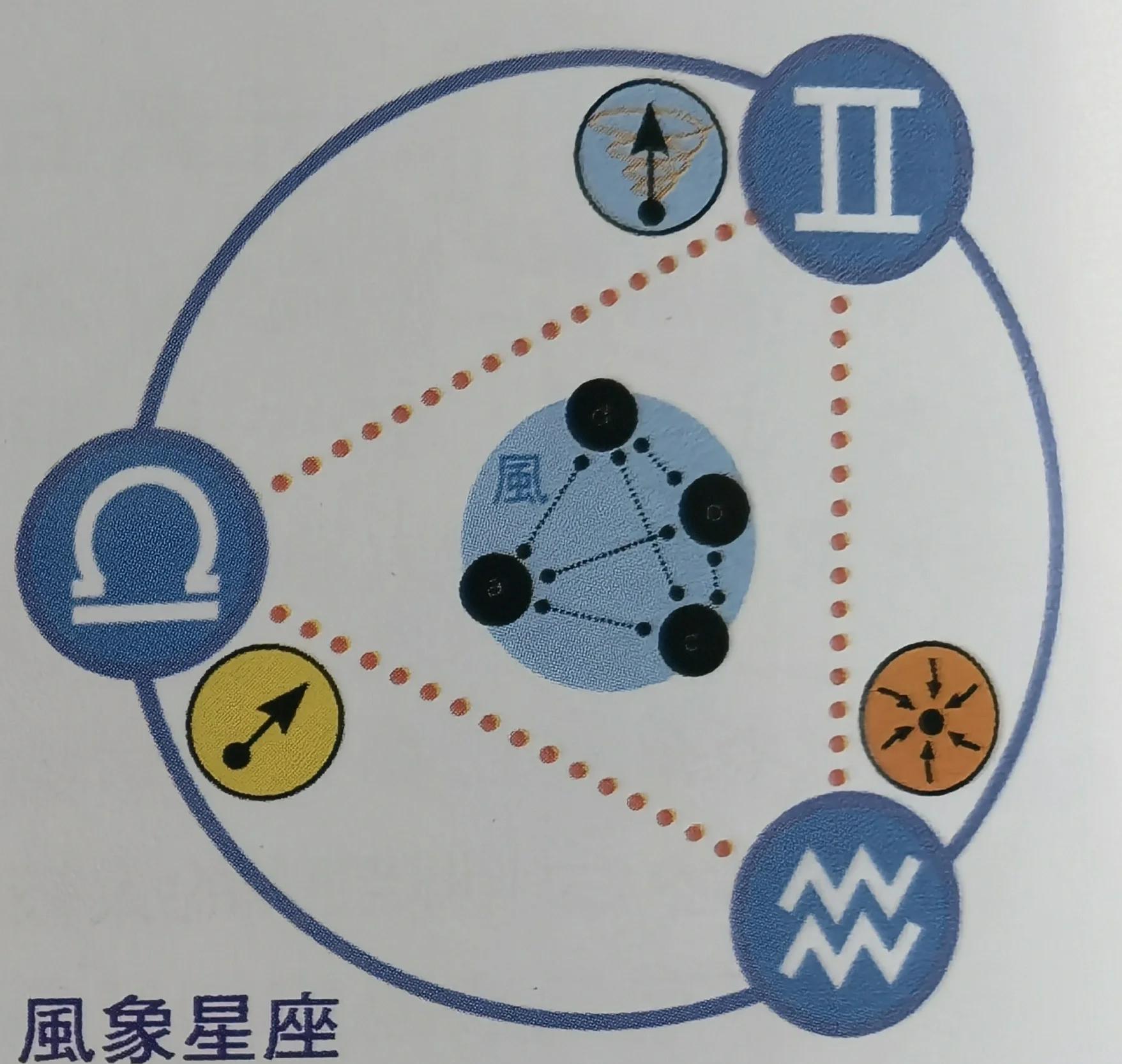 塔罗牌与星座的对应关系(塔罗牌和星座哪个看长远的感情更准) 塔罗牌与星座的对应关系(塔罗牌和星座哪个看长远的感情更准)