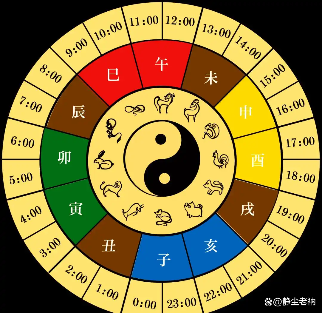 六爻测卦排盘(六爻卦免费排盘)