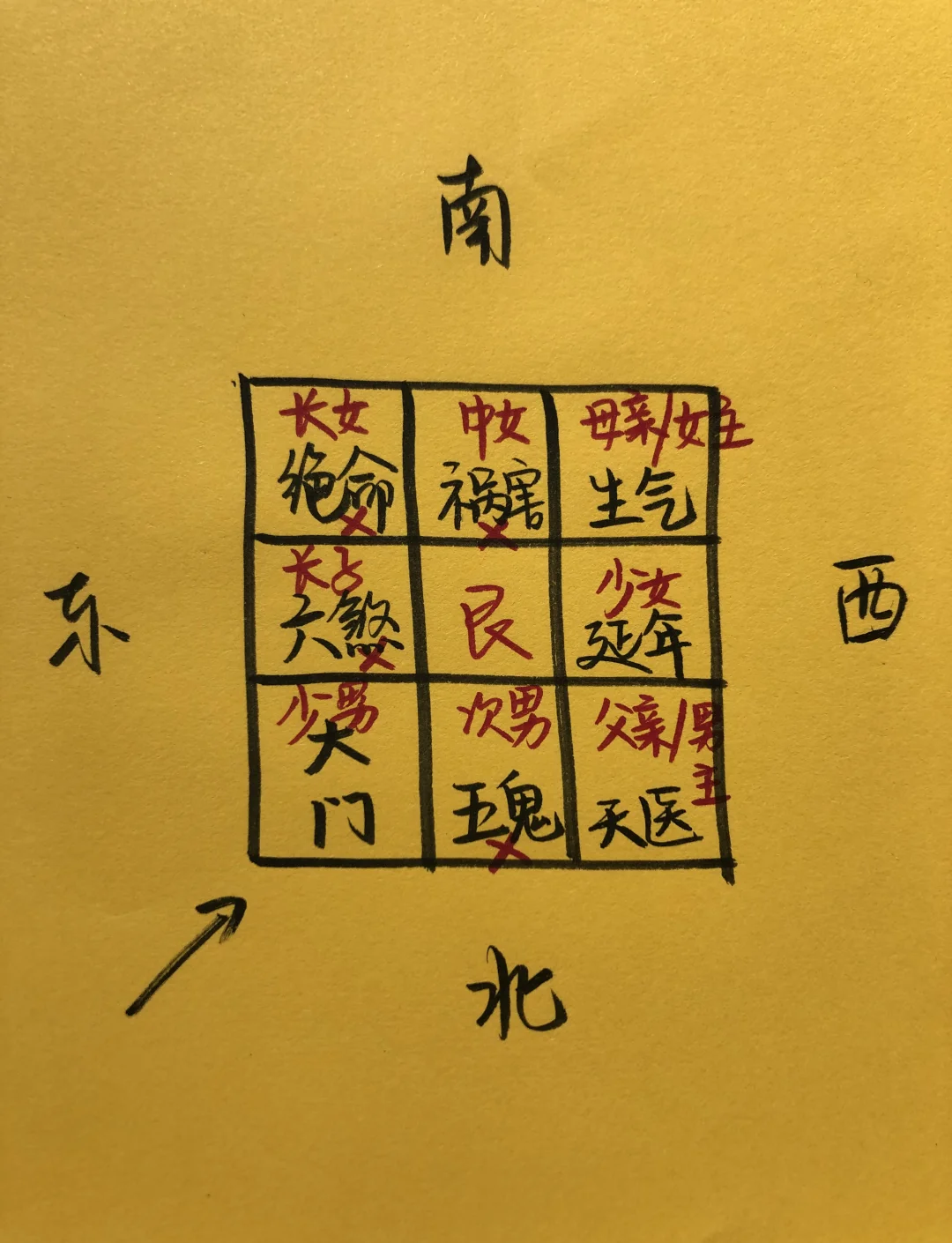 大门风水十大讲究(大门风水有什么讲究)