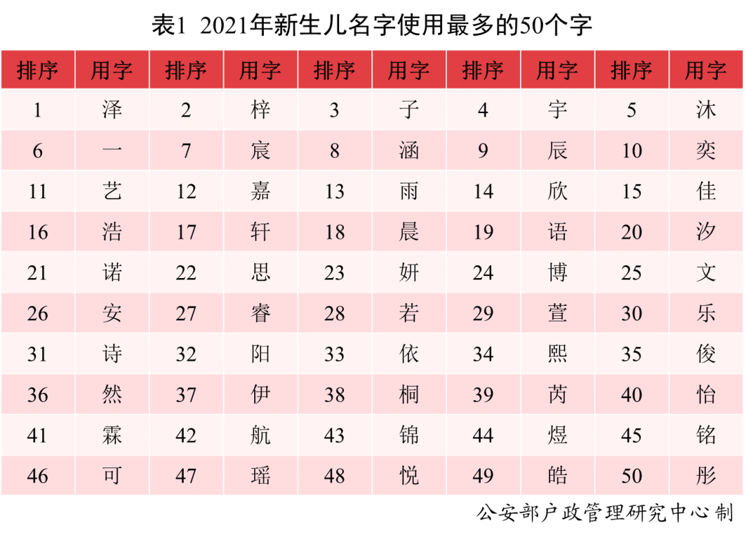 女孩姓名打分(国学测名打分免费)