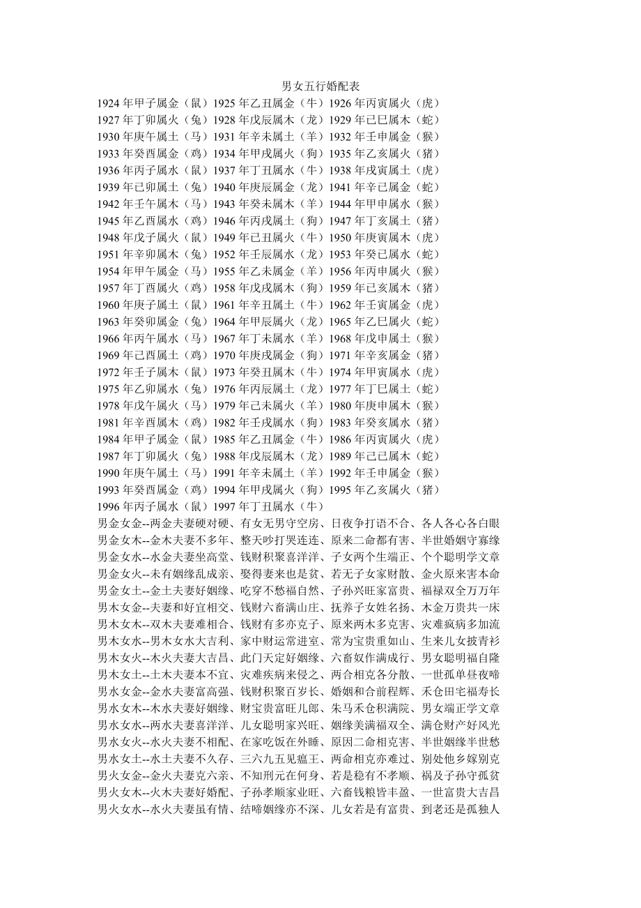 五行八字合婚口诀大全(八字五行合婚速查表珍藏版) 五行八字合婚口诀大全(八字五行合婚速查表珍藏版)