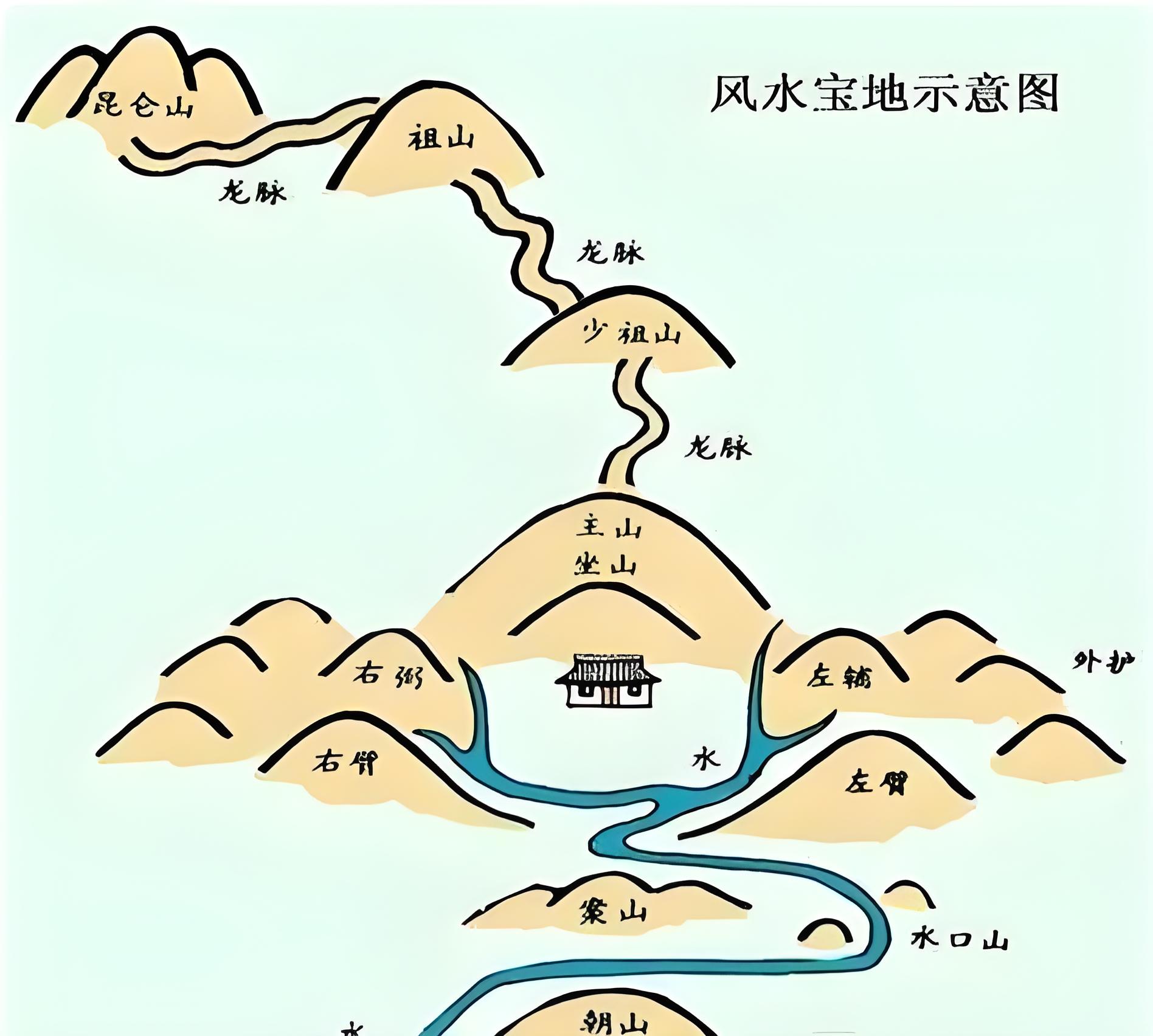 风水格局有多少种(风水格局有多少种类型)