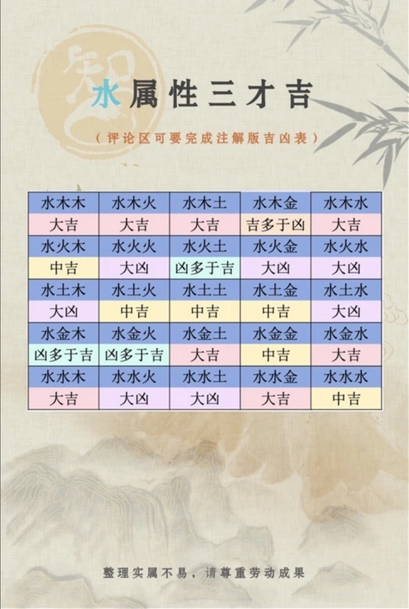 名字三才配置吉解析(名字里三才配置有两个吉一个凶能用吗) 名字三才配置吉解析(名字里三才配置有两个吉一个凶能用吗)