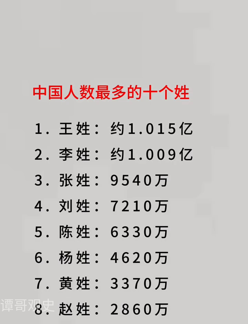 中国姓氏排名1一100名及人数的简单介绍