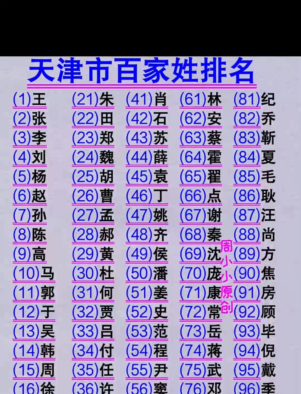 百家姓全部姓氏全文(百家姓姓氏大全完整版)