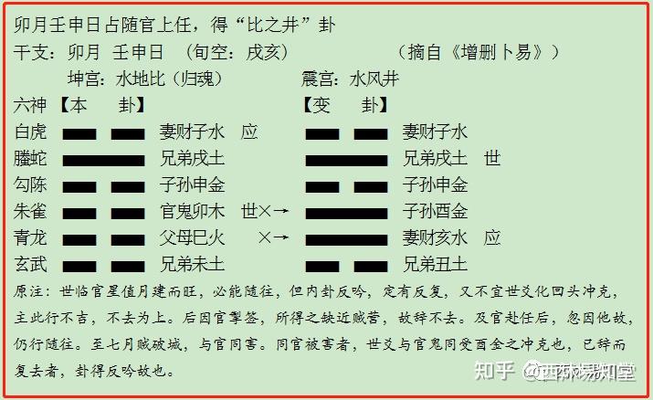 免费六爻在线每日一测(六爻免费每日一占华易网)