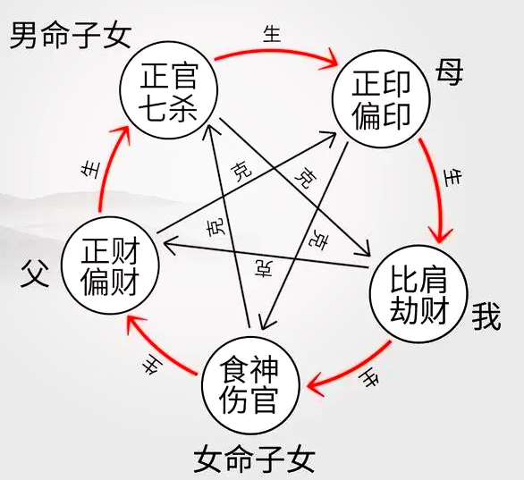 关于八字桃花查询有风险吗的信息 关于八字桃花查询有风险吗的信息