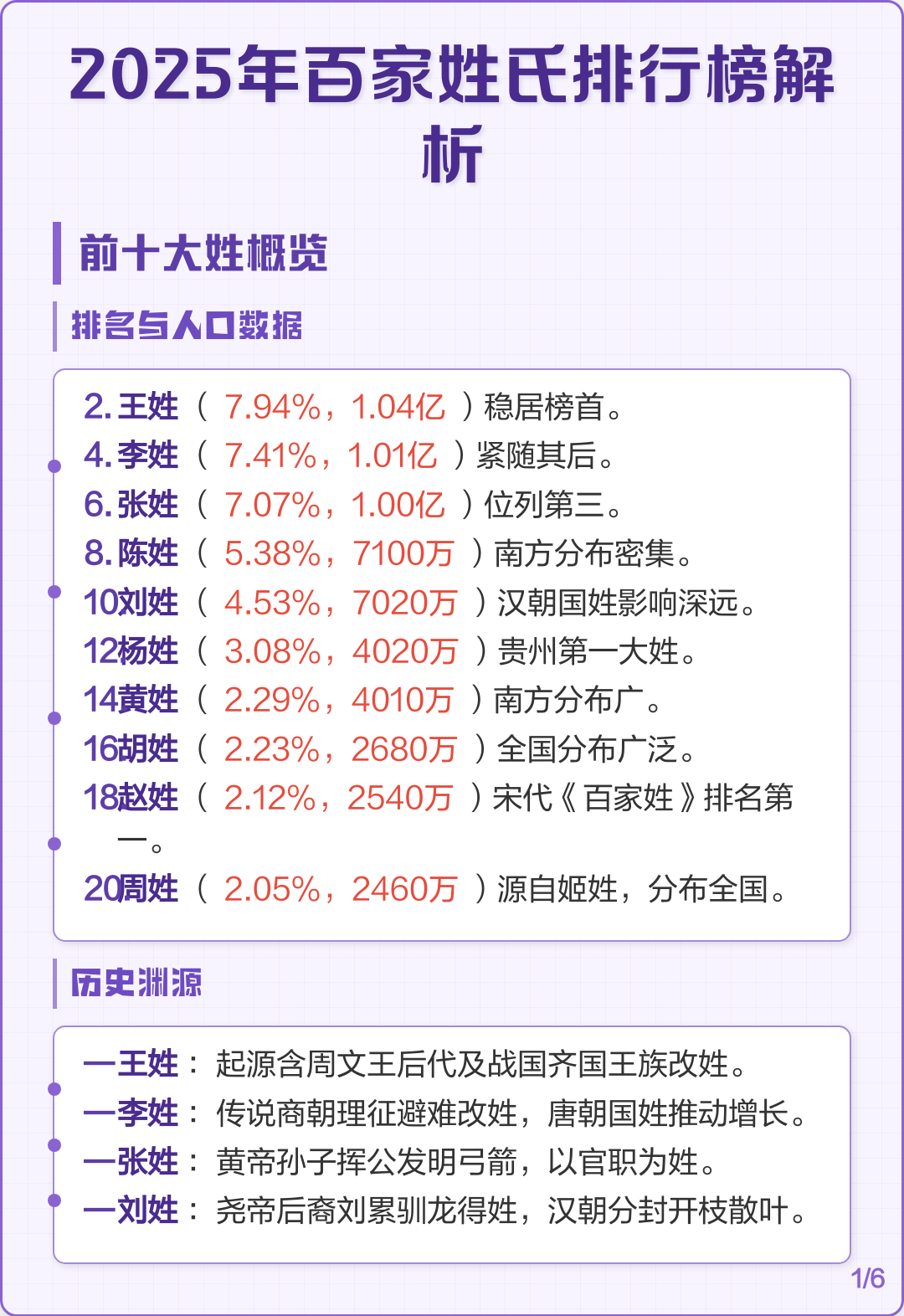 最好听的百家姓排行榜(百家姓最排名1一100名)