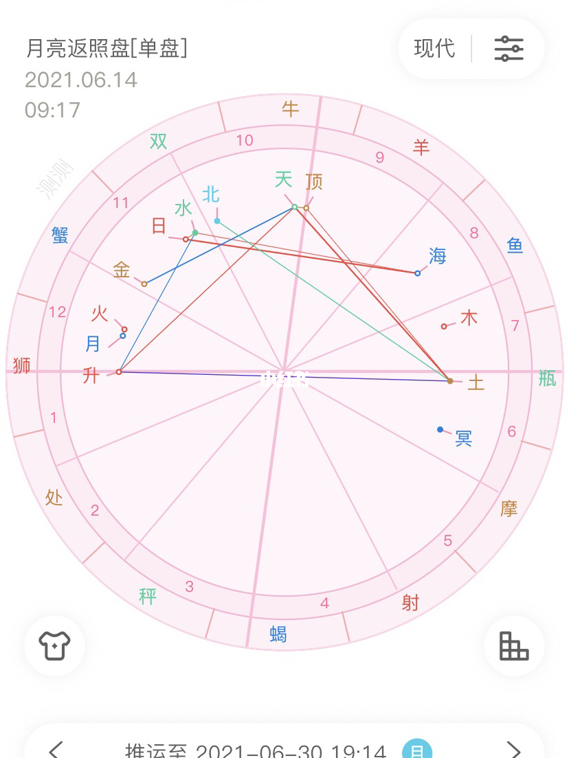 查星座星盘查询免费(星座星盘免费测算入口)