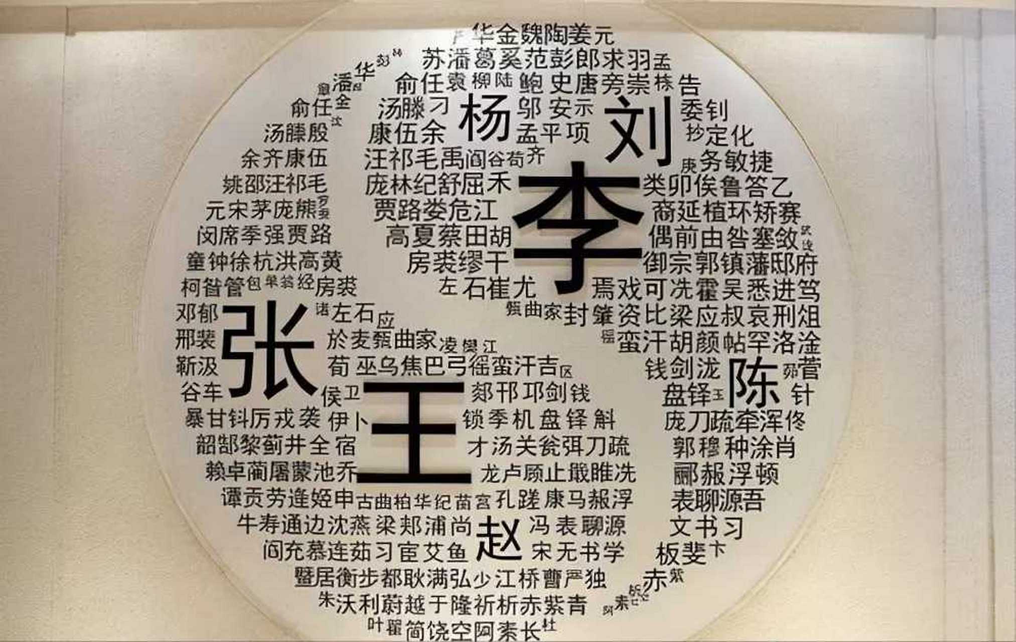 百家姓的排序有争议吗(百家姓排序的依据是什么) 百家姓的排序有争议吗(百家姓排序的依据是什么)