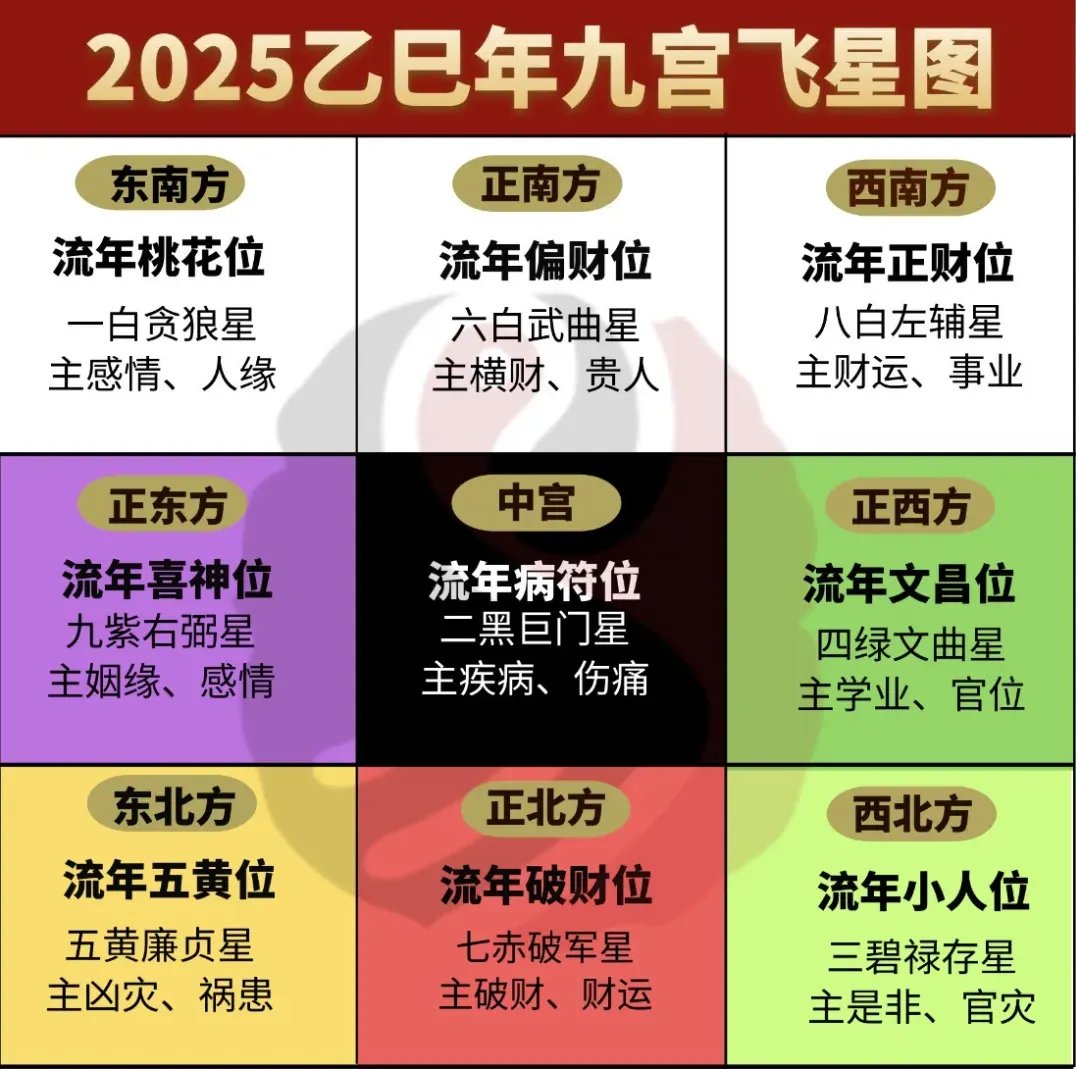生辰八字测婚姻看对象方位(生辰八字测婚姻运免费)