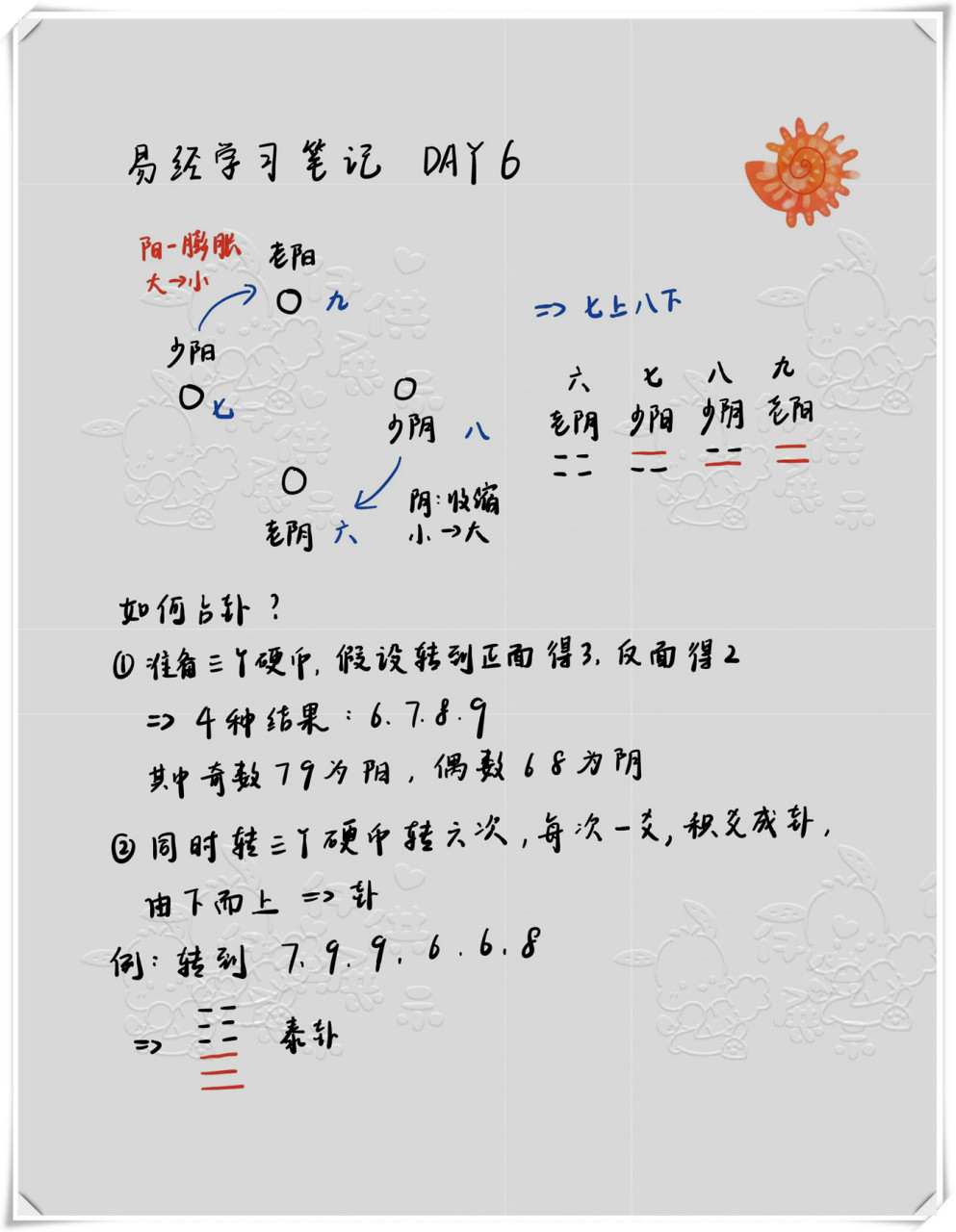 每日一卦免费占卜方法(每日一卦免费占卜方法详解)