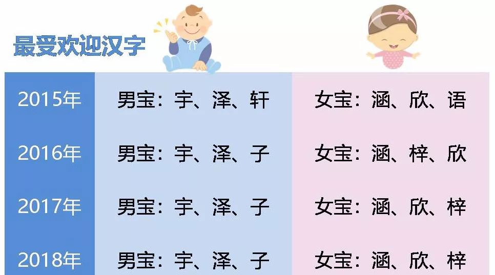 新生儿取名字男(新生儿取名字男2026年出生) 新生儿取名字男(新生儿取名字男2026年出生)