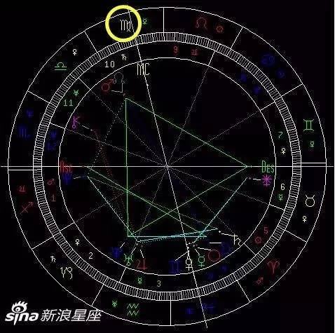 搜狐星座网比新浪星座网好在哪(搜狐星座运势和美国神婆星座网哪个好)