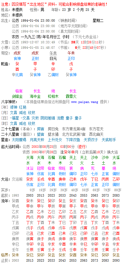 四柱算大运流年的步骤和方法的简单介绍