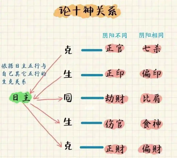 八字大运到底怎么排(八字大运怎么算出来的)