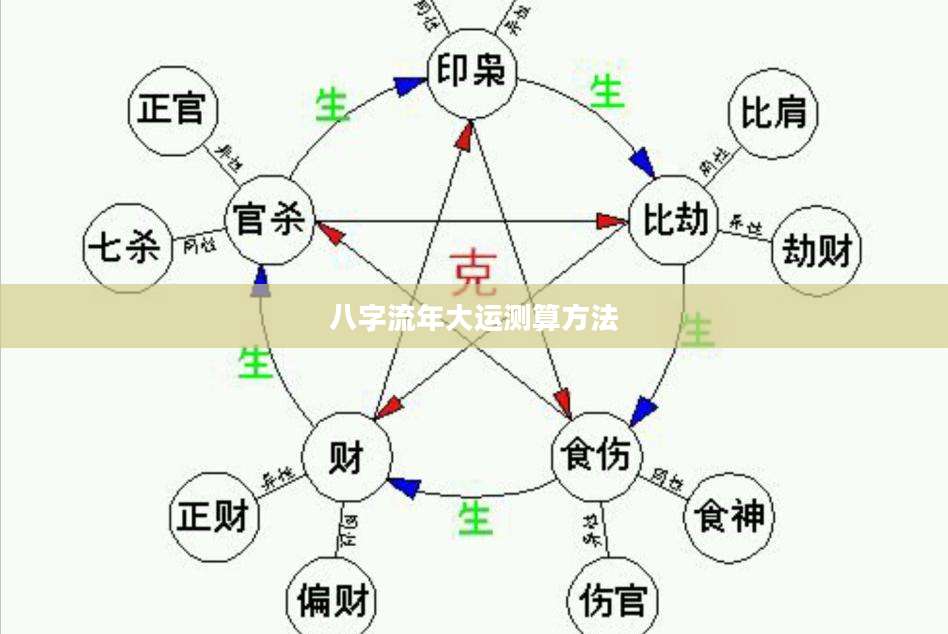 八字大运到底怎么排(八字大运怎么算出来的) 八字大运到底怎么排(八字大运怎么算出来的)