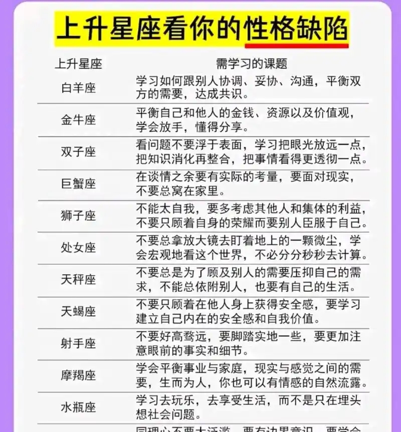 星座上升是什么星座(星座上升是什么意思代表什么) 星座上升是什么星座(星座上升是什么意思代表什么)