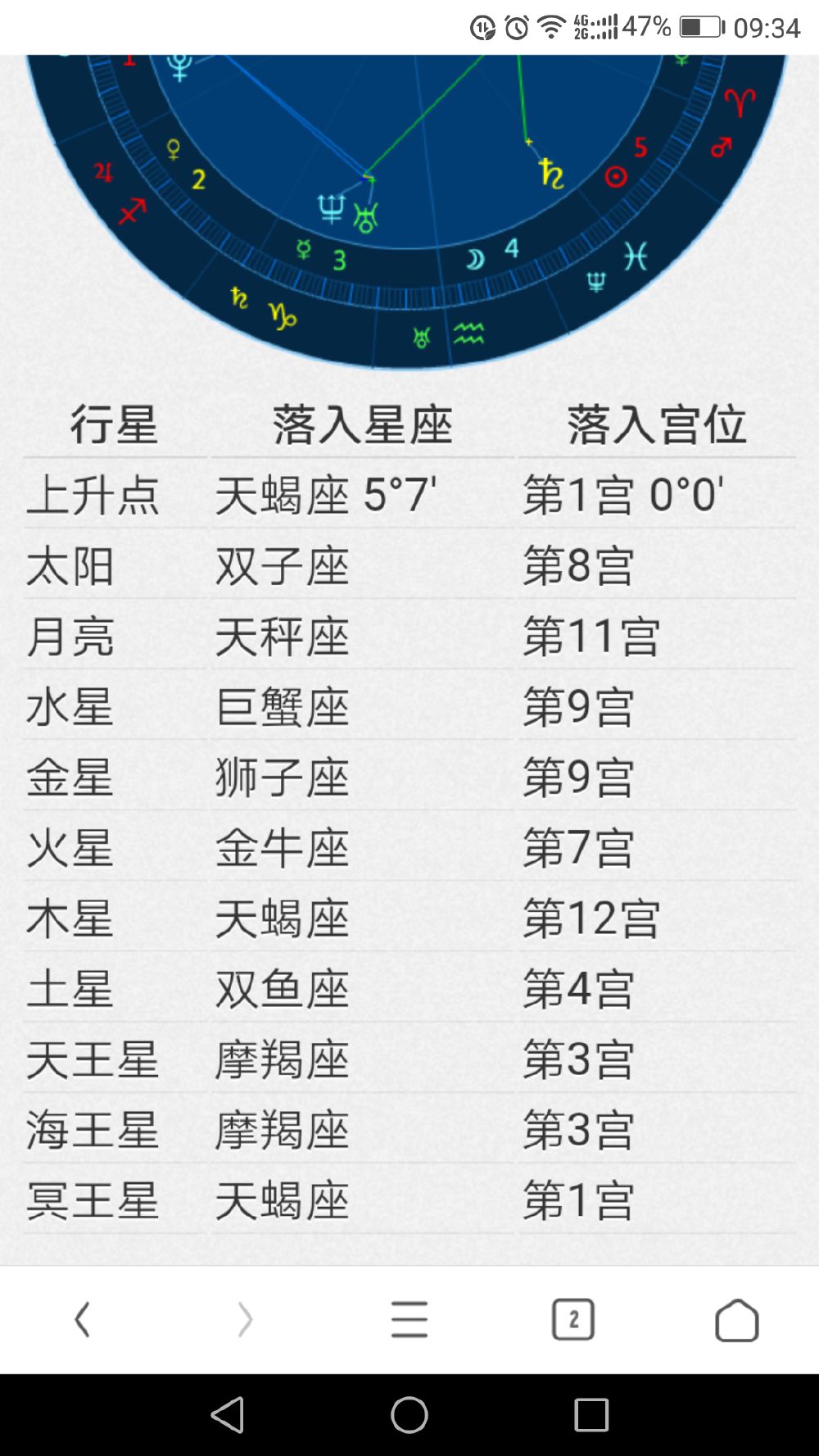 上升星座查询工具(上升星座查询软件排行)