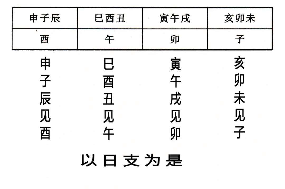八字桃花查法对照表(八字桃花查询常见错误) 八字桃花查法对照表(八字桃花查询常见错误)
