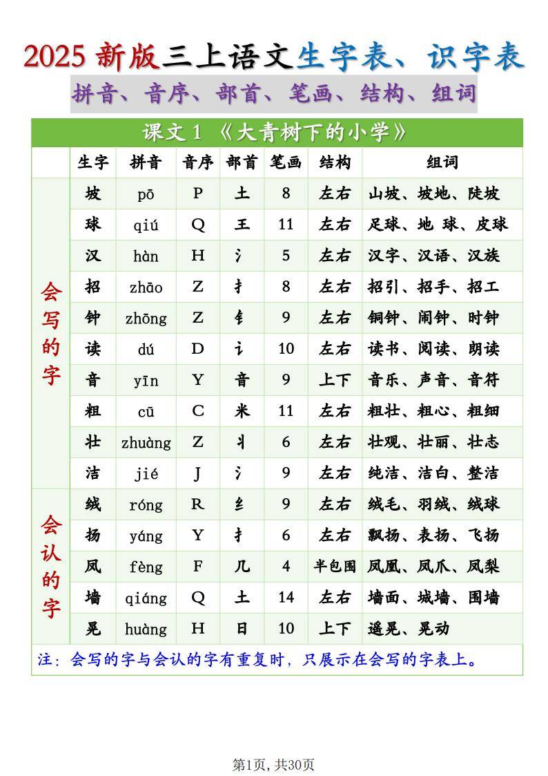 占组词和读音是什么意思(占组词和读音是什么意思啊)