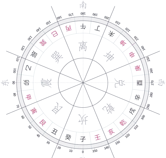 二十四山风水罗盘图片(二十四山风水罗盘的作用)