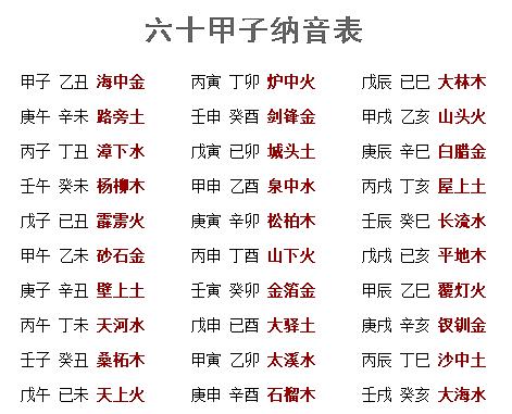 姓名打分周易方法(姓名打分测试周易免费)