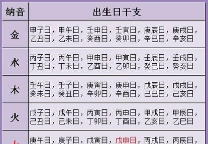 八字五行查询方法表(八字五行查询方法表图片)
