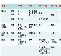 周公姓名测试(2026周易姓名测试怎么玩)